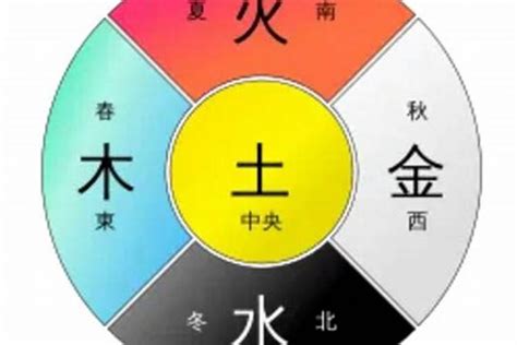 咖啡色五行|五行元素代表什么颜色，对应的方位颜色关系